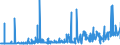 CN 11 /Exports /Unit = Prices (Euro/ton) /Partner: Sudan /Reporter: Eur27_2020 /11:Products of the Milling Industry; Malt; Starches; Inulin; Wheat Gluten