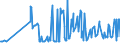 CN 11 /Exports /Unit = Prices (Euro/ton) /Partner: South Sudan /Reporter: Eur27_2020 /11:Products of the Milling Industry; Malt; Starches; Inulin; Wheat Gluten