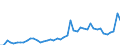 CN 11 /Exports /Unit = Prices (Euro/ton) /Partner: Mauritania /Reporter: Eur27_2020 /11:Products of the Milling Industry; Malt; Starches; Inulin; Wheat Gluten