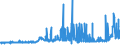 CN 11 /Exports /Unit = Prices (Euro/ton) /Partner: Mauritania /Reporter: Eur27_2020 /11:Products of the Milling Industry; Malt; Starches; Inulin; Wheat Gluten