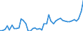 CN 11 /Exports /Unit = Prices (Euro/ton) /Partner: Burkina Faso /Reporter: Eur27_2020 /11:Products of the Milling Industry; Malt; Starches; Inulin; Wheat Gluten