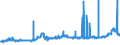 CN 11 /Exports /Unit = Prices (Euro/ton) /Partner: Burkina Faso /Reporter: Eur27_2020 /11:Products of the Milling Industry; Malt; Starches; Inulin; Wheat Gluten
