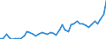 CN 11 /Exports /Unit = Prices (Euro/ton) /Partner: Chad /Reporter: Eur27_2020 /11:Products of the Milling Industry; Malt; Starches; Inulin; Wheat Gluten