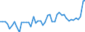 CN 11 /Exports /Unit = Prices (Euro/ton) /Partner: Cape Verde /Reporter: Eur27_2020 /11:Products of the Milling Industry; Malt; Starches; Inulin; Wheat Gluten