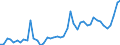 CN 11 /Exports /Unit = Prices (Euro/ton) /Partner: Senegal /Reporter: Eur27_2020 /11:Products of the Milling Industry; Malt; Starches; Inulin; Wheat Gluten