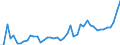 CN 11 /Exports /Unit = Prices (Euro/ton) /Partner: Guinea Biss. /Reporter: Eur27_2020 /11:Products of the Milling Industry; Malt; Starches; Inulin; Wheat Gluten
