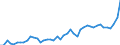 CN 11 /Exports /Unit = Prices (Euro/ton) /Partner: Guinea /Reporter: Eur27_2020 /11:Products of the Milling Industry; Malt; Starches; Inulin; Wheat Gluten