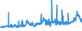 CN 11 /Exports /Unit = Prices (Euro/ton) /Partner: Guinea /Reporter: Eur27_2020 /11:Products of the Milling Industry; Malt; Starches; Inulin; Wheat Gluten