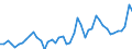 CN 11 /Exports /Unit = Prices (Euro/ton) /Partner: Sierra Leone /Reporter: Eur27_2020 /11:Products of the Milling Industry; Malt; Starches; Inulin; Wheat Gluten