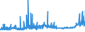 CN 11 /Exports /Unit = Prices (Euro/ton) /Partner: Sierra Leone /Reporter: Eur27_2020 /11:Products of the Milling Industry; Malt; Starches; Inulin; Wheat Gluten