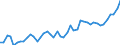 CN 11 /Exports /Unit = Prices (Euro/ton) /Partner: Liberia /Reporter: Eur27_2020 /11:Products of the Milling Industry; Malt; Starches; Inulin; Wheat Gluten