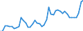 CN 11 /Exports /Unit = Prices (Euro/ton) /Partner: Ivory Coast /Reporter: Eur27_2020 /11:Products of the Milling Industry; Malt; Starches; Inulin; Wheat Gluten