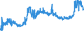 CN 11 /Exports /Unit = Prices (Euro/ton) /Partner: Ivory Coast /Reporter: Eur27_2020 /11:Products of the Milling Industry; Malt; Starches; Inulin; Wheat Gluten