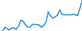 CN 11 /Exports /Unit = Prices (Euro/ton) /Partner: Ghana /Reporter: Eur27_2020 /11:Products of the Milling Industry; Malt; Starches; Inulin; Wheat Gluten