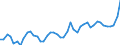 CN 11 /Exports /Unit = Prices (Euro/ton) /Partner: Togo /Reporter: Eur27_2020 /11:Products of the Milling Industry; Malt; Starches; Inulin; Wheat Gluten