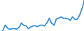 CN 11 /Exports /Unit = Prices (Euro/ton) /Partner: Benin /Reporter: Eur27_2020 /11:Products of the Milling Industry; Malt; Starches; Inulin; Wheat Gluten