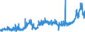 CN 11 /Exports /Unit = Prices (Euro/ton) /Partner: Benin /Reporter: Eur27_2020 /11:Products of the Milling Industry; Malt; Starches; Inulin; Wheat Gluten