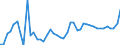 CN 11 /Exports /Unit = Prices (Euro/ton) /Partner: Nigeria /Reporter: Eur27_2020 /11:Products of the Milling Industry; Malt; Starches; Inulin; Wheat Gluten