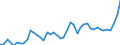 CN 11 /Exports /Unit = Prices (Euro/ton) /Partner: Cameroon /Reporter: Eur27_2020 /11:Products of the Milling Industry; Malt; Starches; Inulin; Wheat Gluten
