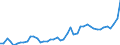 CN 11 /Exports /Unit = Prices (Euro/ton) /Partner: Centr.africa /Reporter: Eur27_2020 /11:Products of the Milling Industry; Malt; Starches; Inulin; Wheat Gluten