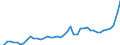 CN 11 /Exports /Unit = Prices (Euro/ton) /Partner: Equat.guinea /Reporter: Eur27_2020 /11:Products of the Milling Industry; Malt; Starches; Inulin; Wheat Gluten