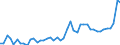CN 11 /Exports /Unit = Prices (Euro/ton) /Partner: S.tome /Reporter: Eur27_2020 /11:Products of the Milling Industry; Malt; Starches; Inulin; Wheat Gluten