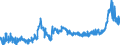 CN 11 /Exports /Unit = Prices (Euro/ton) /Partner: S.tome /Reporter: Eur27_2020 /11:Products of the Milling Industry; Malt; Starches; Inulin; Wheat Gluten