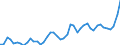 CN 11 /Exports /Unit = Prices (Euro/ton) /Partner: Gabon /Reporter: Eur27_2020 /11:Products of the Milling Industry; Malt; Starches; Inulin; Wheat Gluten