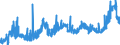 CN 11 /Exports /Unit = Prices (Euro/ton) /Partner: Gabon /Reporter: Eur27_2020 /11:Products of the Milling Industry; Malt; Starches; Inulin; Wheat Gluten