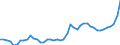 CN 11 /Exports /Unit = Prices (Euro/ton) /Partner: Congo /Reporter: Eur27_2020 /11:Products of the Milling Industry; Malt; Starches; Inulin; Wheat Gluten