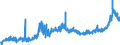 CN 11 /Exports /Unit = Prices (Euro/ton) /Partner: Congo /Reporter: Eur27_2020 /11:Products of the Milling Industry; Malt; Starches; Inulin; Wheat Gluten