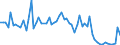 CN 12011000 /Exports /Unit = Prices (Euro/ton) /Partner: United Kingdom(Northern Ireland) /Reporter: Eur27_2020 /12011000:Soya Bean Seed, for Sowing