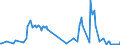 CN 12011000 /Exports /Unit = Prices (Euro/ton) /Partner: Cyprus /Reporter: Eur27_2020 /12011000:Soya Bean Seed, for Sowing
