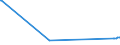 KN 12021010 /Exporte /Einheit = Preise (Euro/Tonne) /Partnerland: Frankreich /Meldeland: Europäische Union /12021010:Erdnsse zur Aussaat