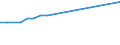 KN 12021010 /Exporte /Einheit = Preise (Euro/Tonne) /Partnerland: Irland /Meldeland: Europäische Union /12021010:Erdnsse zur Aussaat