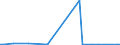 CN 12023000 /Exports /Unit = Prices (Euro/ton) /Partner: United Kingdom(Excluding Northern Ireland) /Reporter: Eur27_2020 /12023000:Groundnut Seed, for Sowing