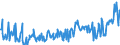CN 12024100 /Exports /Unit = Prices (Euro/ton) /Partner: Germany /Reporter: Eur27_2020 /12024100:Groundnuts, in Shell (Excl. Seed for Sowing, Roasted or Otherwise Cooked)