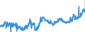CN 1202 /Exports /Unit = Prices (Euro/ton) /Partner: France /Reporter: Eur27_2020 /1202:Groundnuts, Whether or not Shelled or Broken (Excl. Roasted or Otherwise Cooked)