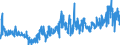 CN 1202 /Exports /Unit = Prices (Euro/ton) /Partner: Netherlands /Reporter: Eur27_2020 /1202:Groundnuts, Whether or not Shelled or Broken (Excl. Roasted or Otherwise Cooked)