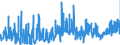 CN 1202 /Exports /Unit = Prices (Euro/ton) /Partner: Ireland /Reporter: Eur27_2020 /1202:Groundnuts, Whether or not Shelled or Broken (Excl. Roasted or Otherwise Cooked)