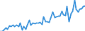 CN 1202 /Exports /Unit = Prices (Euro/ton) /Partner: United Kingdom(Excluding Northern Ireland) /Reporter: Eur27_2020 /1202:Groundnuts, Whether or not Shelled or Broken (Excl. Roasted or Otherwise Cooked)