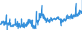 CN 1202 /Exports /Unit = Prices (Euro/ton) /Partner: Belgium /Reporter: Eur27_2020 /1202:Groundnuts, Whether or not Shelled or Broken (Excl. Roasted or Otherwise Cooked)