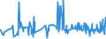CN 1202 /Exports /Unit = Prices (Euro/ton) /Partner: Iceland /Reporter: Eur27_2020 /1202:Groundnuts, Whether or not Shelled or Broken (Excl. Roasted or Otherwise Cooked)