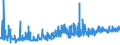 CN 1202 /Exports /Unit = Prices (Euro/ton) /Partner: Switzerland /Reporter: Eur27_2020 /1202:Groundnuts, Whether or not Shelled or Broken (Excl. Roasted or Otherwise Cooked)