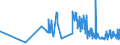 CN 1202 /Exports /Unit = Prices (Euro/ton) /Partner: Faroe Isles /Reporter: Eur27_2020 /1202:Groundnuts, Whether or not Shelled or Broken (Excl. Roasted or Otherwise Cooked)