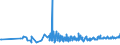 CN 1202 /Exports /Unit = Prices (Euro/ton) /Partner: Gibraltar /Reporter: Eur27_2020 /1202:Groundnuts, Whether or not Shelled or Broken (Excl. Roasted or Otherwise Cooked)