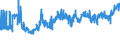 CN 1202 /Exports /Unit = Prices (Euro/ton) /Partner: Estonia /Reporter: Eur27_2020 /1202:Groundnuts, Whether or not Shelled or Broken (Excl. Roasted or Otherwise Cooked)