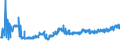 CN 1202 /Exports /Unit = Prices (Euro/ton) /Partner: Latvia /Reporter: Eur27_2020 /1202:Groundnuts, Whether or not Shelled or Broken (Excl. Roasted or Otherwise Cooked)
