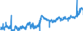 CN 1202 /Exports /Unit = Prices (Euro/ton) /Partner: Poland /Reporter: Eur27_2020 /1202:Groundnuts, Whether or not Shelled or Broken (Excl. Roasted or Otherwise Cooked)