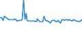 CN 1202 /Exports /Unit = Prices (Euro/ton) /Partner: Serb.monten. /Reporter: Eur15 /1202:Groundnuts, Whether or not Shelled or Broken (Excl. Roasted or Otherwise Cooked)